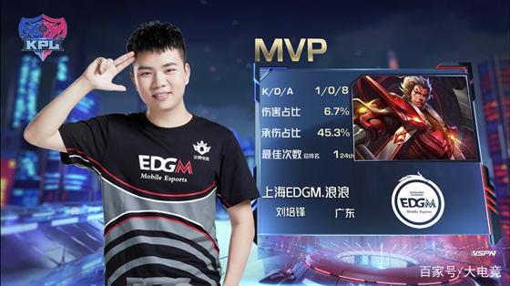 外角起始位 外角起始位